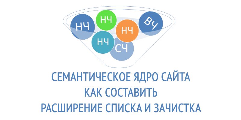 Как собрать семантическое ядро сайта Как собрать семантическое ядро сайта