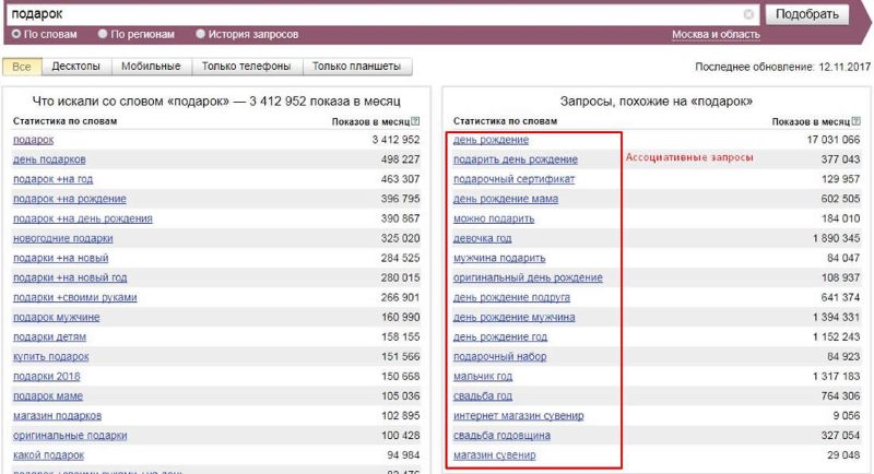 Ассоциативные запросы Ассоциативные запросы