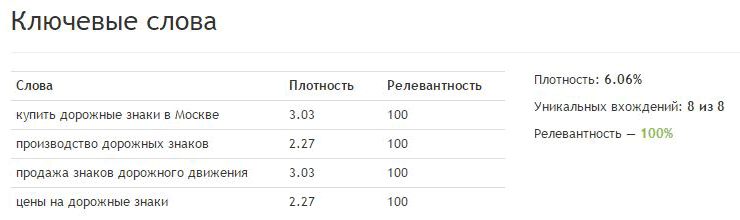 Ключевые слова Ключевые слова