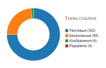 Типы ссылок Типы ссылок