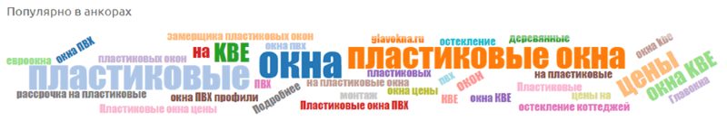 Заспамленный ссылочный профиль Заспамленный ссылочный профиль