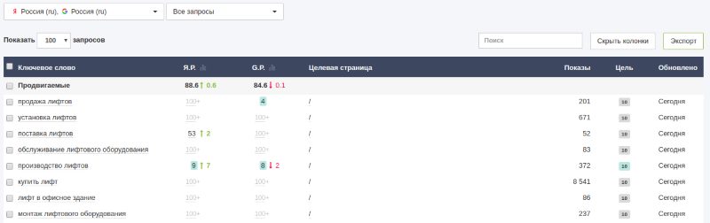 Чтобы отсечь неподходящие запросы для вашего сайта Чтобы отсечь неподходящие запросы для вашего сайта
