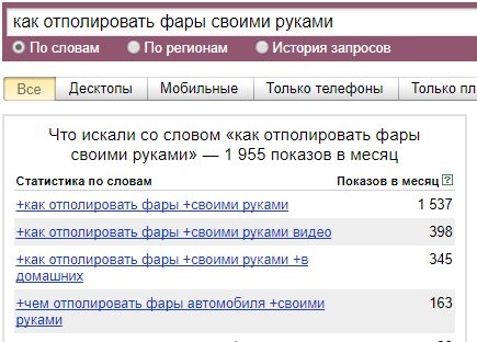Яндекс.WordStat Яндекс.WordStat