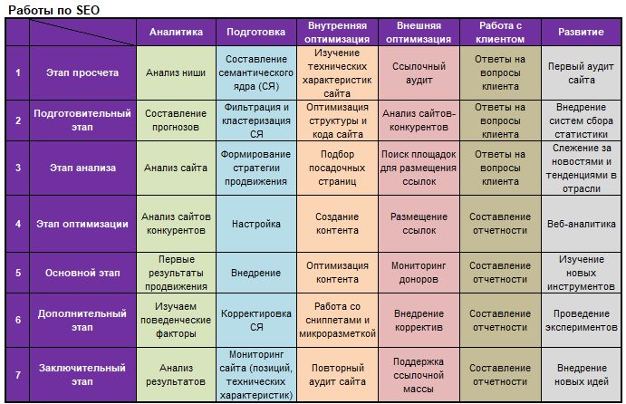 Детальный план SEO
