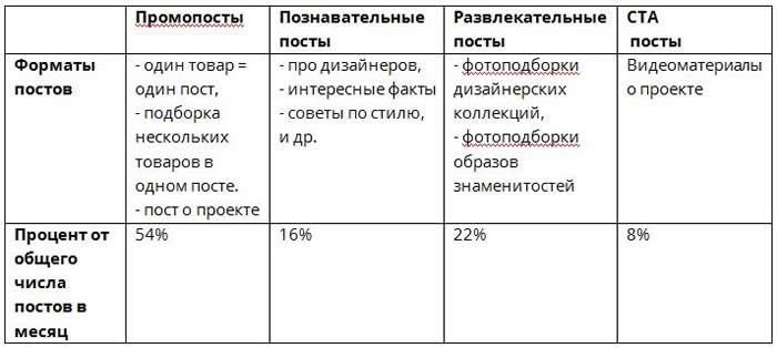 Сводные общие итоги по анализу конкурентов Сводные общие итоги по анализу конкурентов