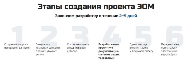 Пример описания схемы работы на главной странице Пример описания схемы работы на главной странице
