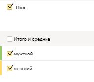 Визиты по полу Визиты по полу