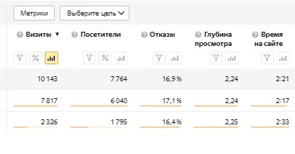 Визиты по полу Визиты по полу