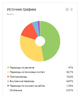 Источник трафика Источник трафика