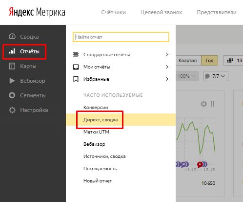 Директ Сводка Директ Сводка
