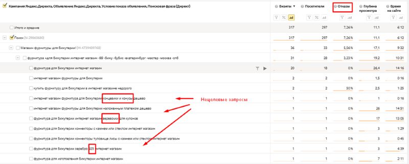 Отчет по поисковым переходам в Директе Отчет по поисковым переходам в Директе
