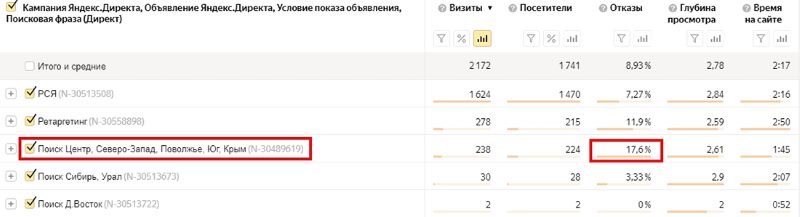 Статистика по рекламным кампаниям Статистика по рекламным кампаниям