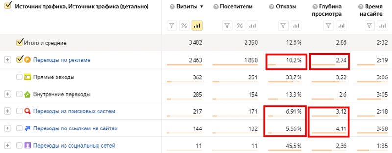 Источник трафика Источник трафика