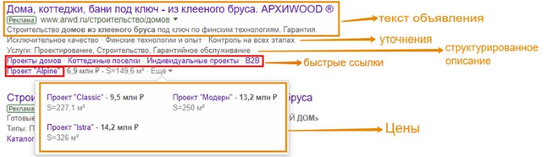 пример объявления в google пример объявления в google