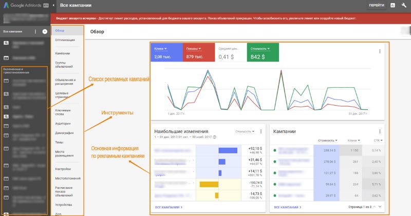 интерфейс Google Adwords интерфейс Google Adwords