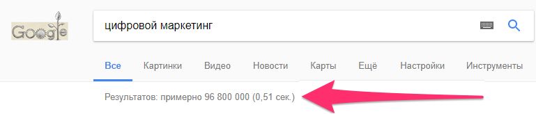 цифровой маркетинг цифровой маркетинг
