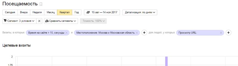 Сегменты в Метрике Сегменты в Метрике