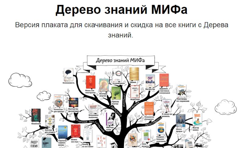 Пример бесплатной инфографики со ссылками на товары