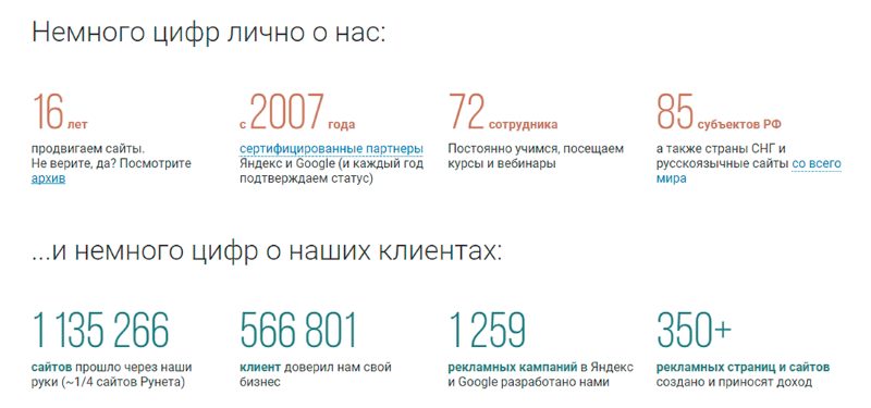 о преимуществах компании в цифрах о преимуществах компании в цифрах