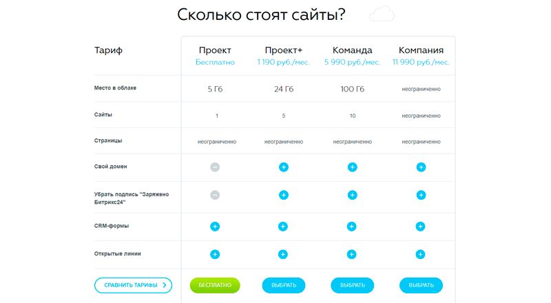 тарифы Bitrix24. Сайты тарифы Bitrix24. Сайты