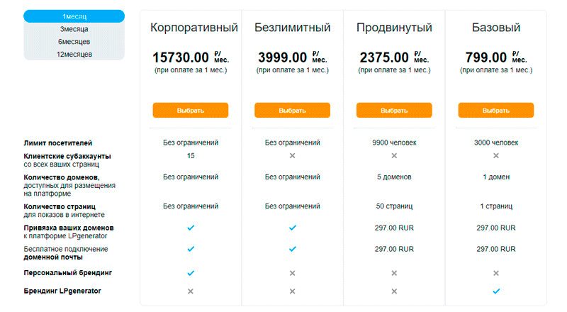 тарифы LPgenerator тарифы LPgenerator