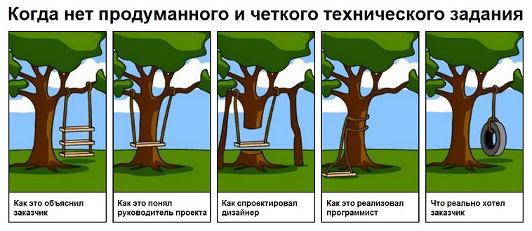 Основные пункты в ТЗ