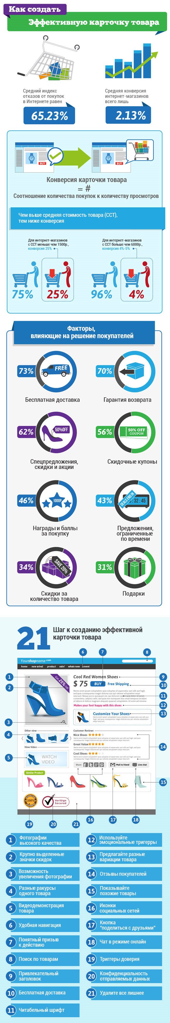 Как создать эффективную карточку товара? Как создать эффективную карточку товара?