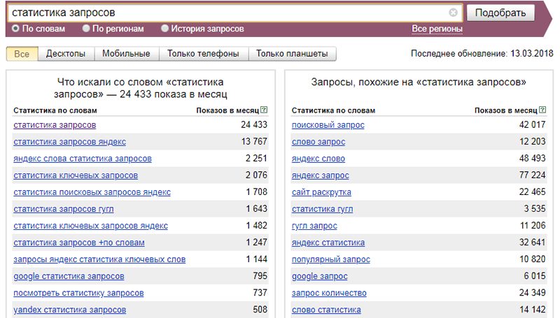 яндекс вордстат яндекс вордстат