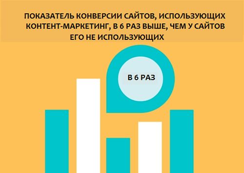 показатель конверсии сайтов при работе с контентом показатель конверсии сайтов при работе с контентом