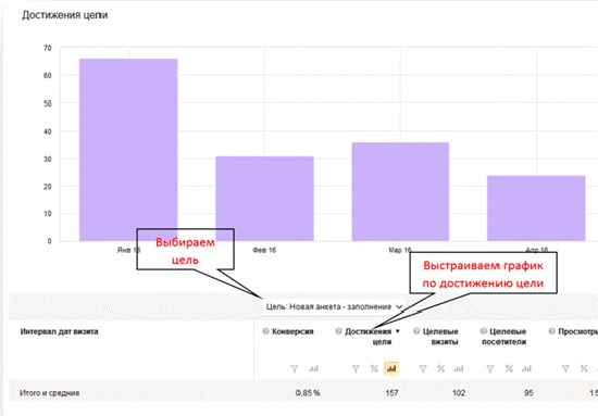анализ посещаемости блога по конверсиям в действия анализ посещаемости блога по конверсиям в действия