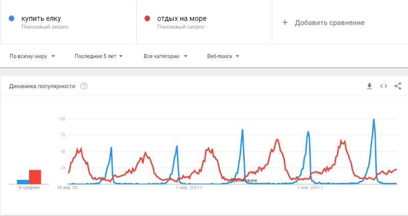 Какие источники данных использовать для анализа спроса