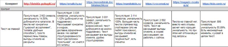 конкурентный анализ текстов на главной странице конкурентный анализ текстов на главной странице