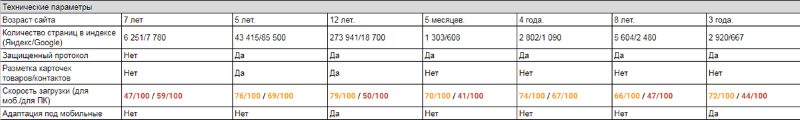 анализ технической оптимизации анализ технической оптимизации