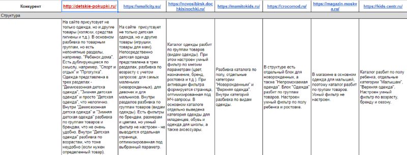 анализ структуры сайта конкурентов анализ структуры сайта конкурентов