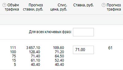 Пример нового интерфейса Яндек.Директ Пример нового интерфейса Яндек.Директ