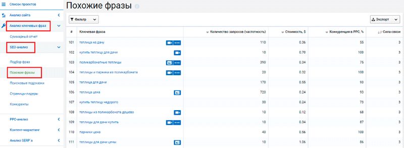 анализ поисковых запросов