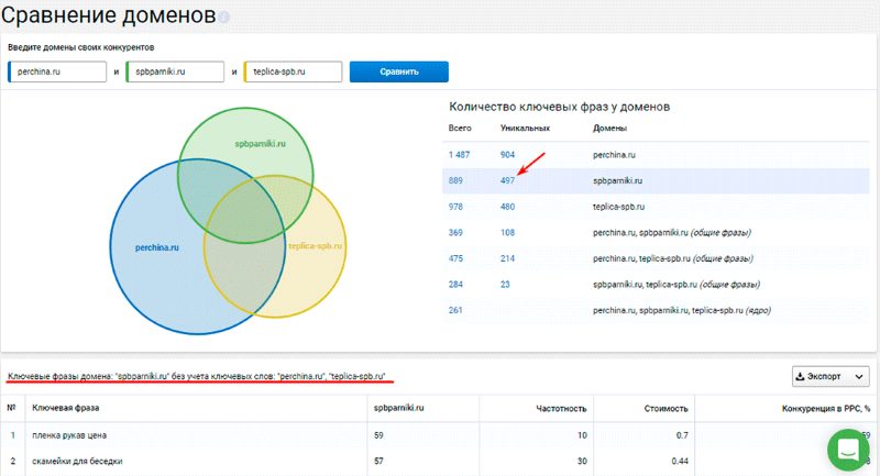 анализ конкурентов по доменам