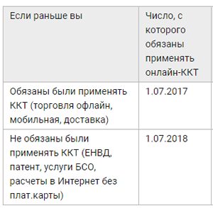 Кто когда должен применять кассу Кто когда должен применять кассу