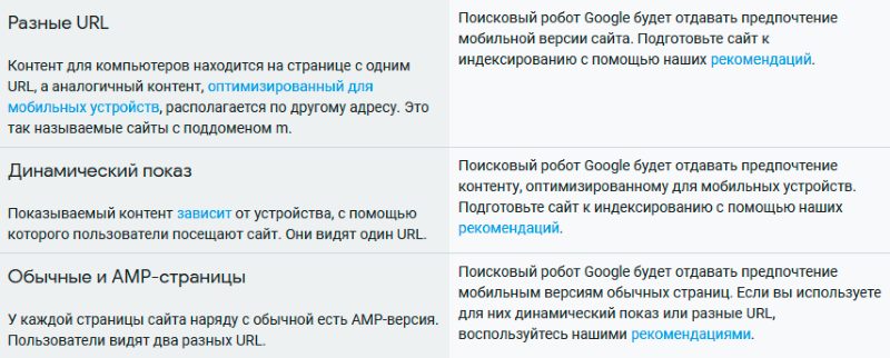 Изменения в принципах индексации Google Изменения в принципах индексации Google