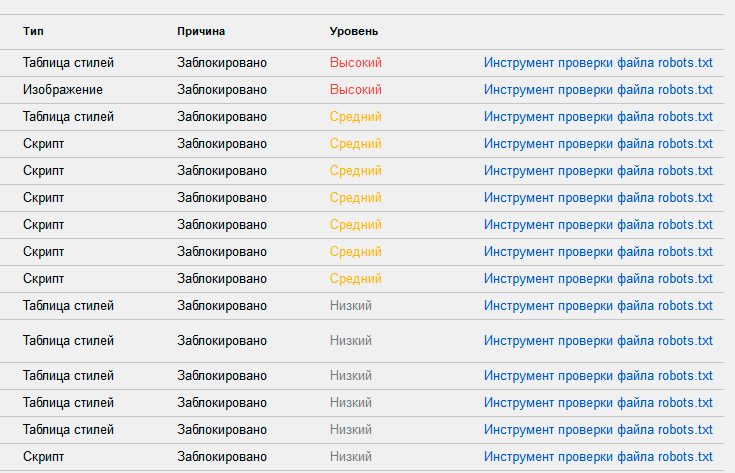 Список ресурсов веб-страницы к которому роботу Google не удалось получить доступ Список ресурсов веб-страницы к которому роботу Google не удалось получить доступ