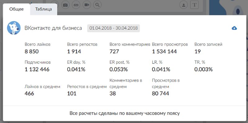 статистика в Popsters статистика в Popsters