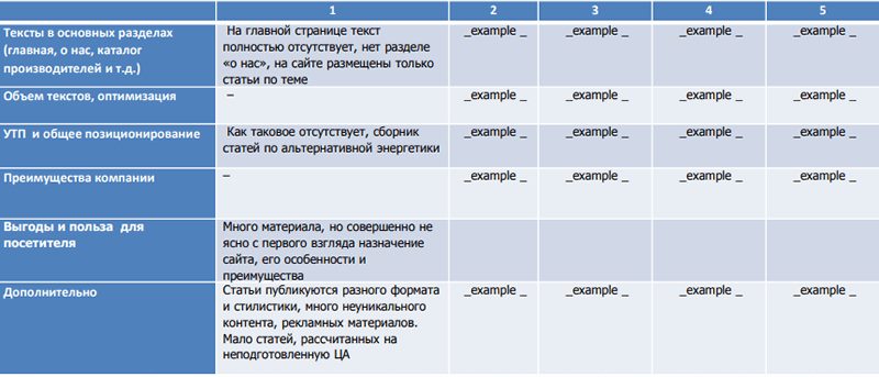 Сводная таблица по анализу конкурентов Сводная таблица по анализу конкурентов