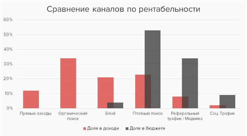 емайл-маркетинг – это выгодно емайл-маркетинг – это выгодно