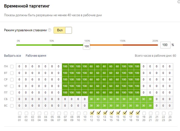 временной таргетинг в Директе временной таргетинг в Директе
