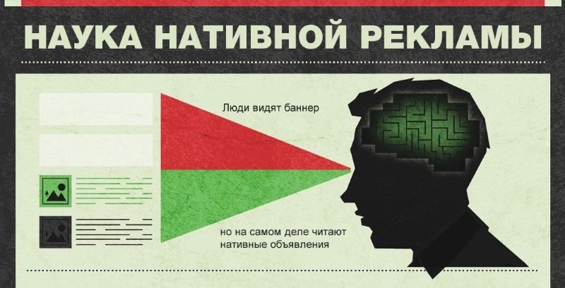 Нативная реклама Нативная реклама