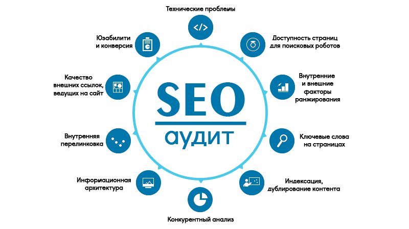 SEO-аудит веб-сайта SEO-аудит веб-сайта