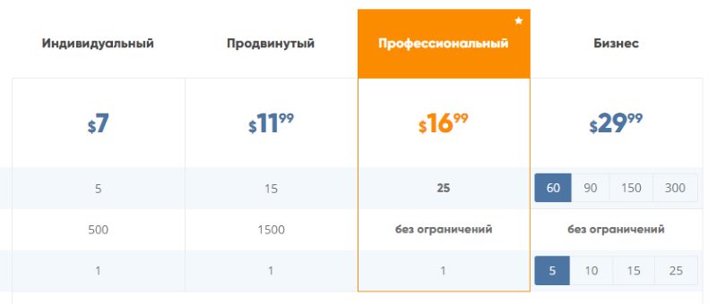 Выделение одного тарифа рамкой и цветом Выделение одного тарифа рамкой и цветом