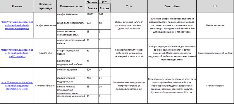 Карта релевантности с тегами