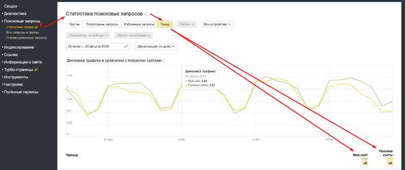 Статистика поисковых запросов
