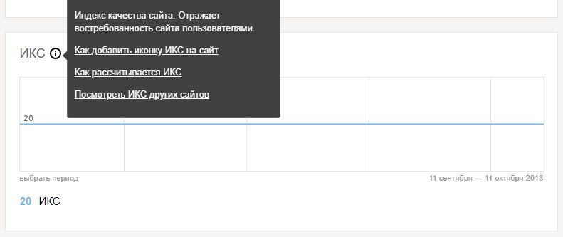 Показатель ИКС в вебмастере